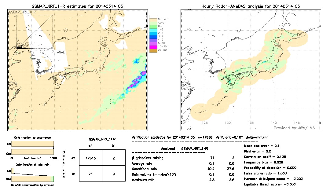 GSMaP NRT validation image.  2014/03/14 05 