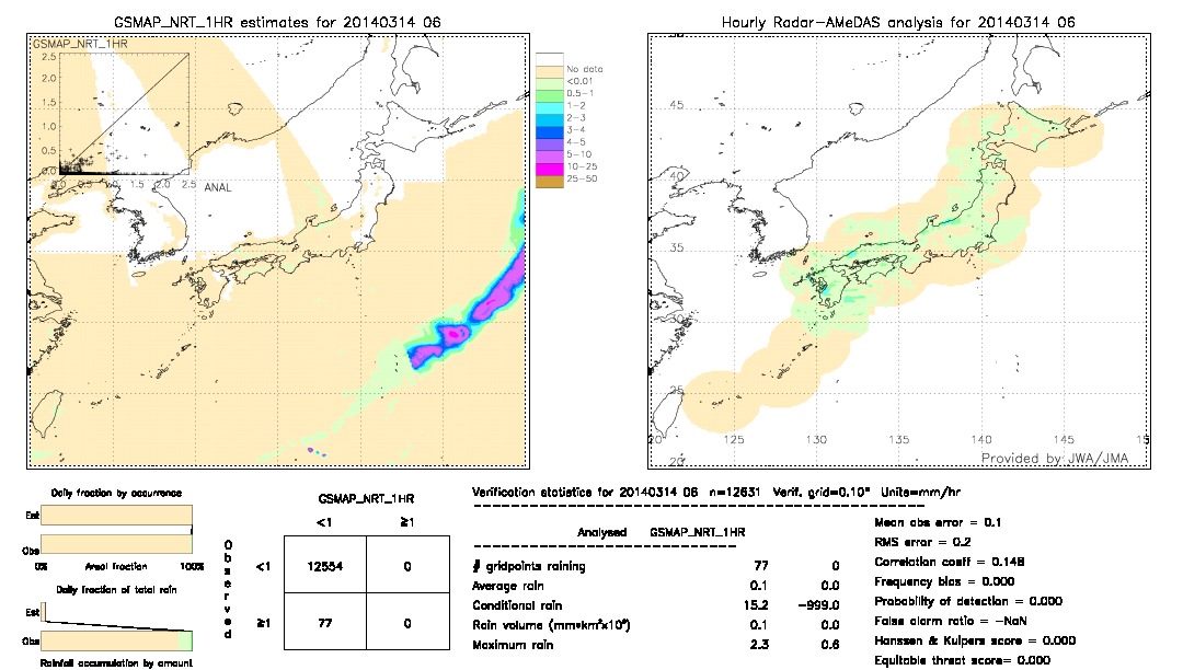 GSMaP NRT validation image.  2014/03/14 06 