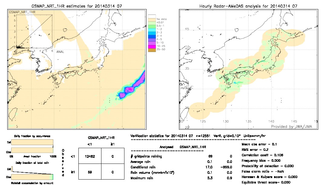 GSMaP NRT validation image.  2014/03/14 07 