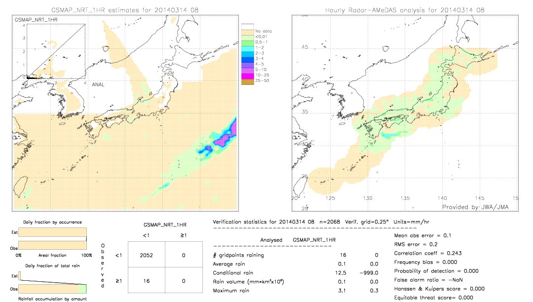 GSMaP NRT validation image.  2014/03/14 08 