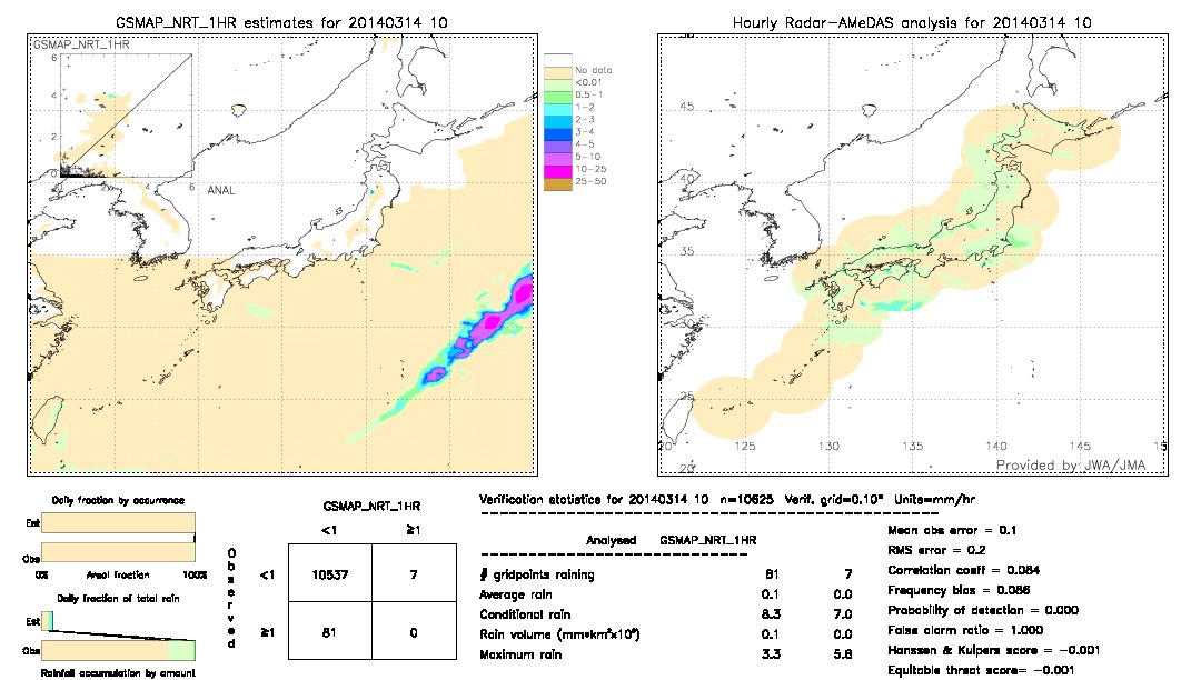 GSMaP NRT validation image.  2014/03/14 10 