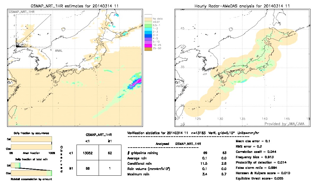 GSMaP NRT validation image.  2014/03/14 11 