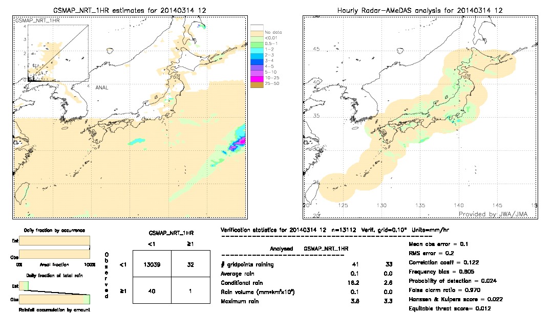 GSMaP NRT validation image.  2014/03/14 12 