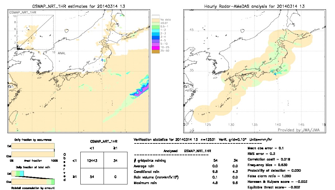 GSMaP NRT validation image.  2014/03/14 13 