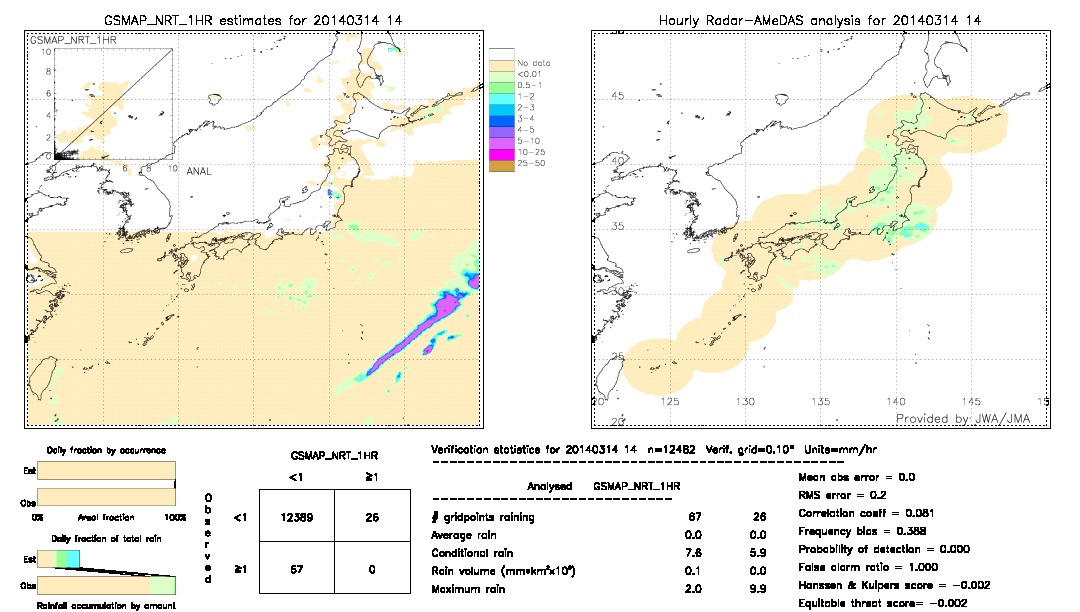 GSMaP NRT validation image.  2014/03/14 14 