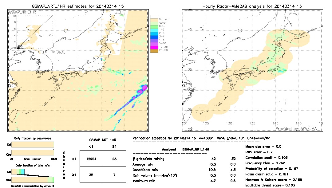 GSMaP NRT validation image.  2014/03/14 15 