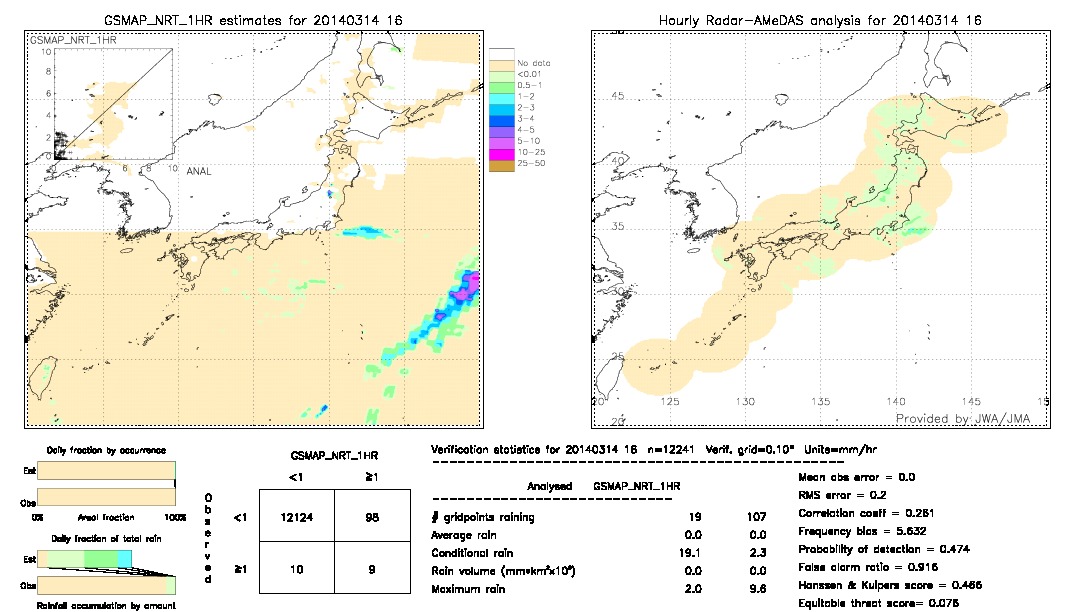 GSMaP NRT validation image.  2014/03/14 16 