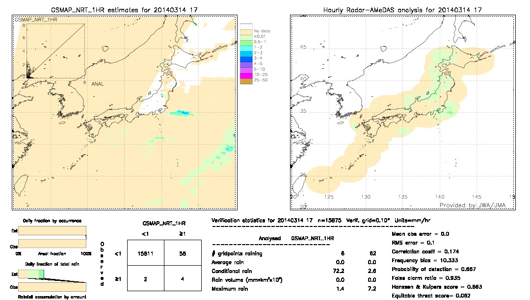 GSMaP NRT validation image.  2014/03/14 17 