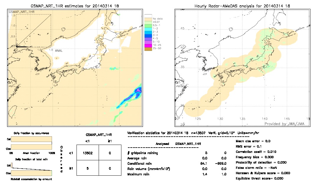 GSMaP NRT validation image.  2014/03/14 18 