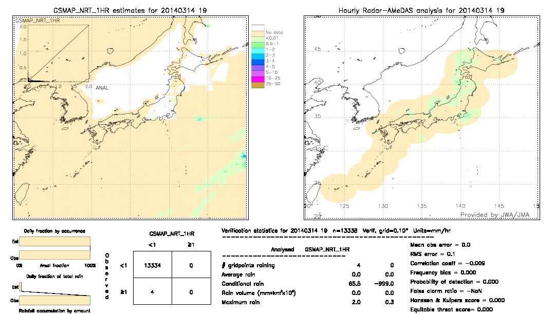 GSMaP NRT validation image.  2014/03/14 19 