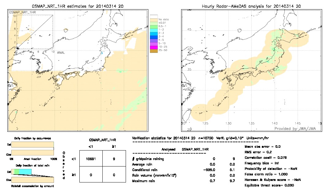 GSMaP NRT validation image.  2014/03/14 20 