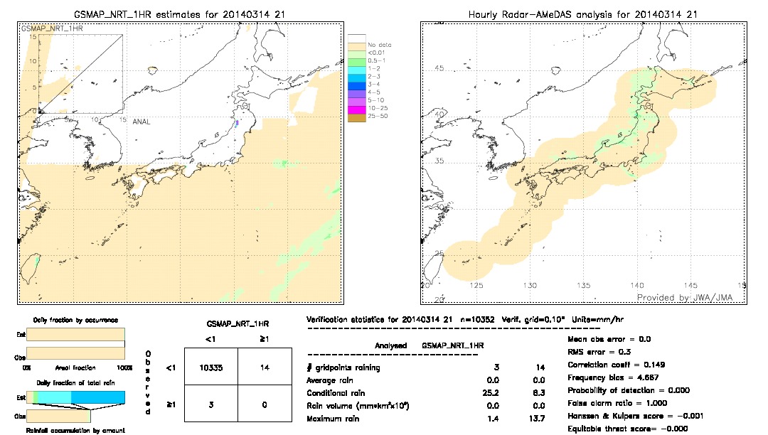 GSMaP NRT validation image.  2014/03/14 21 