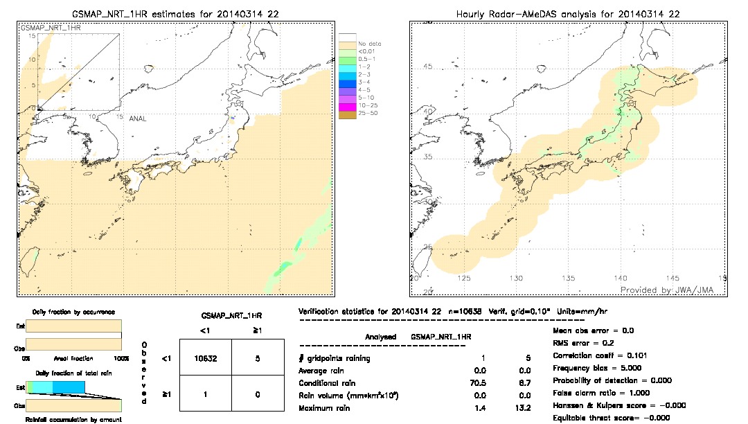 GSMaP NRT validation image.  2014/03/14 22 