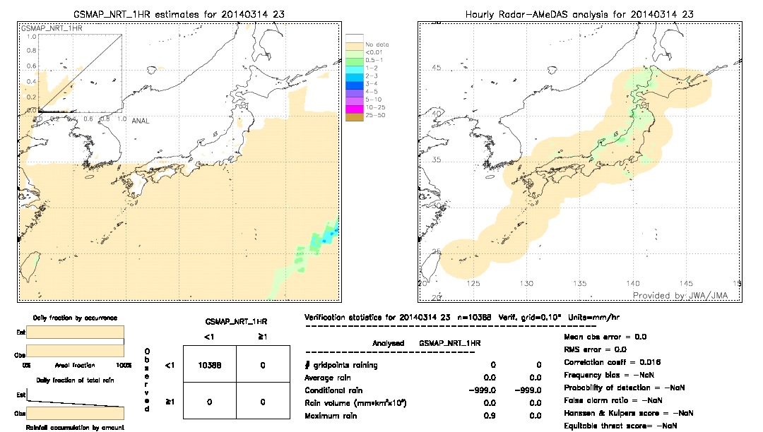 GSMaP NRT validation image.  2014/03/14 23 