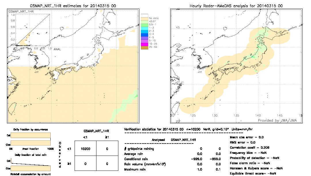 GSMaP NRT validation image.  2014/03/15 00 