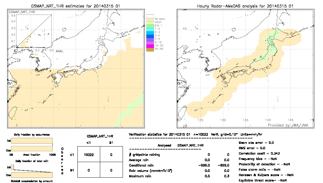 GSMaP NRT validation image.  2014/03/15 01 