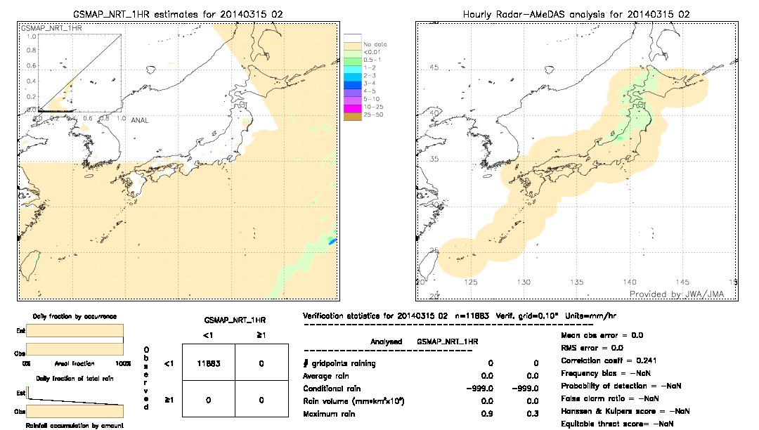 GSMaP NRT validation image.  2014/03/15 02 