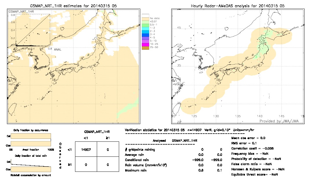 GSMaP NRT validation image.  2014/03/15 05 