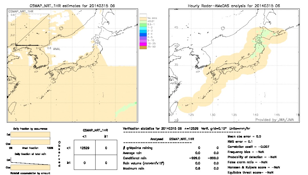 GSMaP NRT validation image.  2014/03/15 06 