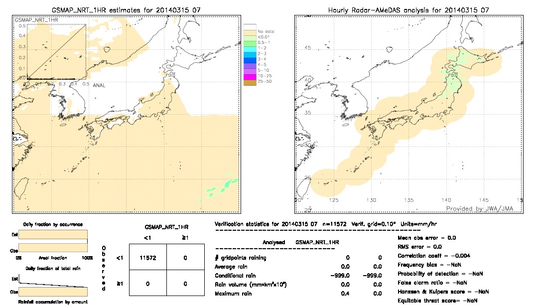 GSMaP NRT validation image.  2014/03/15 07 