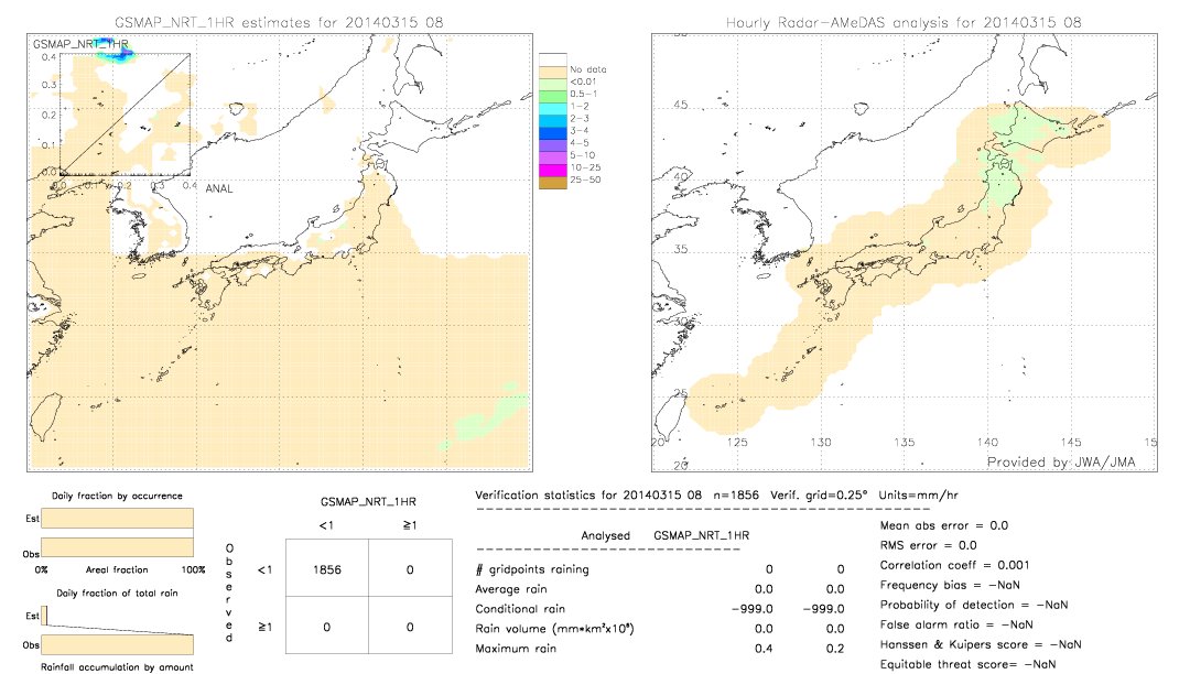 GSMaP NRT validation image.  2014/03/15 08 