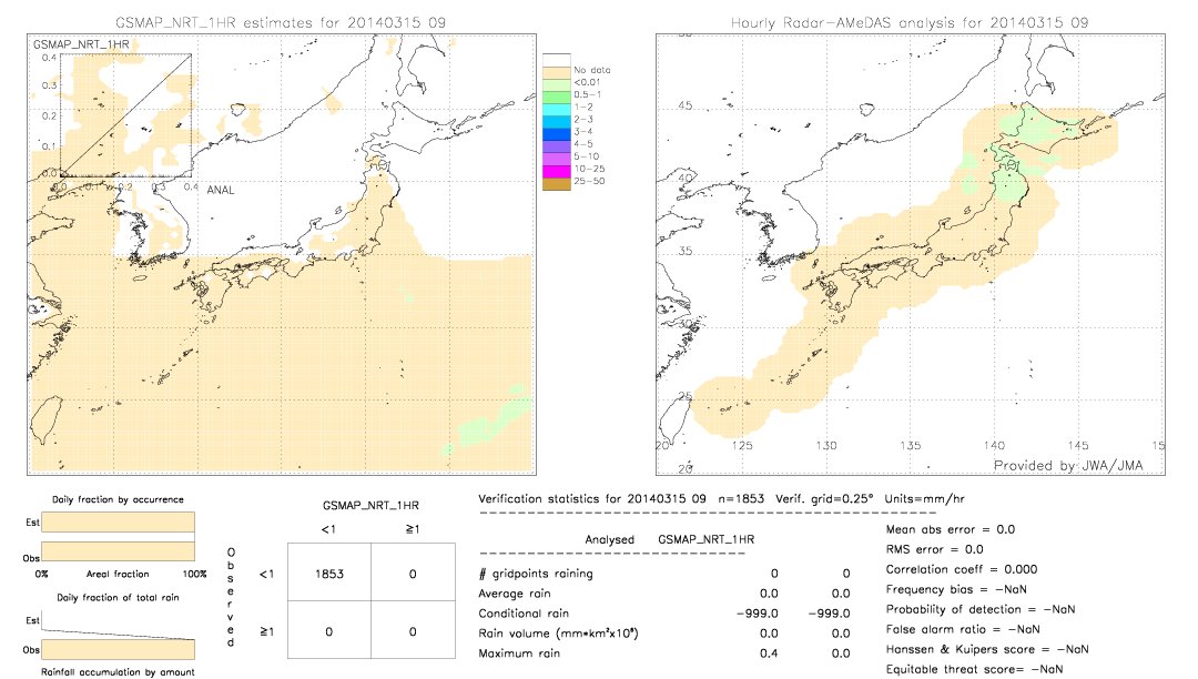 GSMaP NRT validation image.  2014/03/15 09 