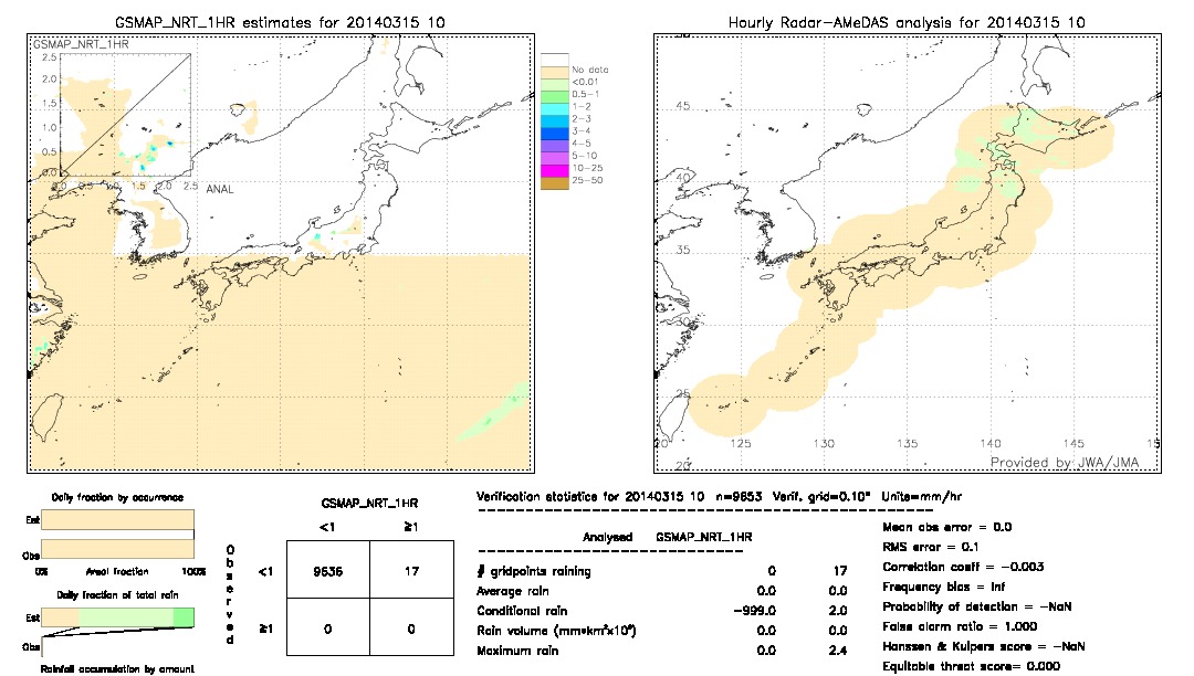 GSMaP NRT validation image.  2014/03/15 10 