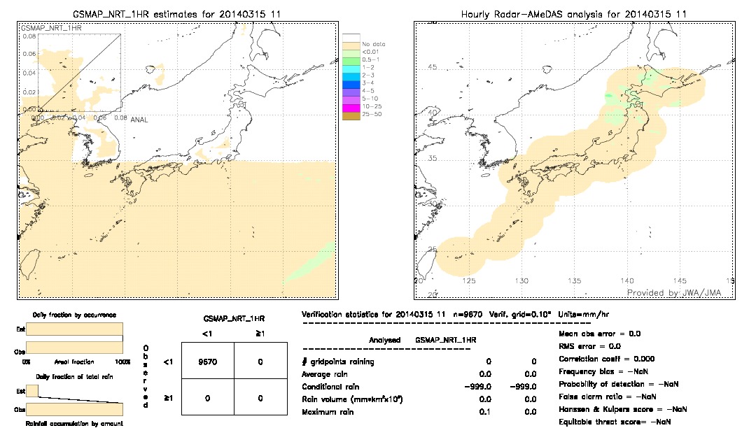 GSMaP NRT validation image.  2014/03/15 11 