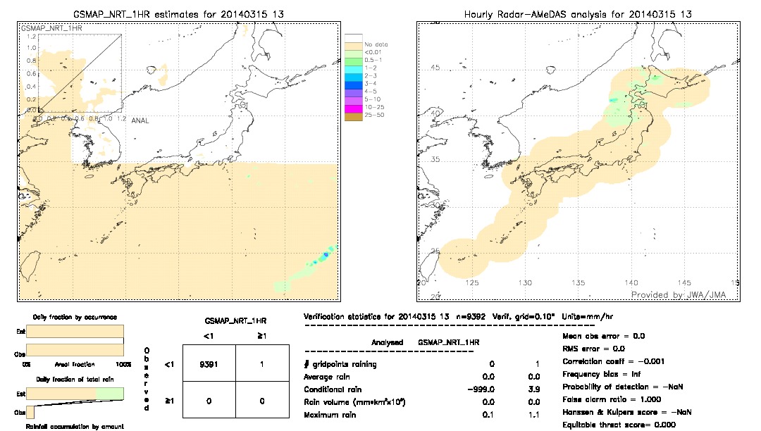 GSMaP NRT validation image.  2014/03/15 13 