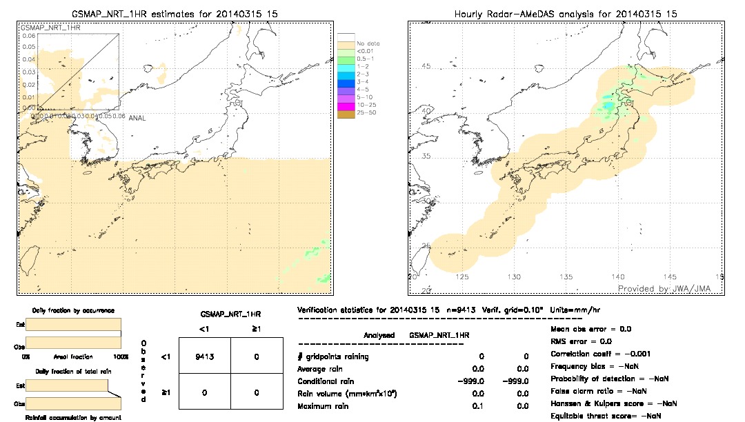 GSMaP NRT validation image.  2014/03/15 15 