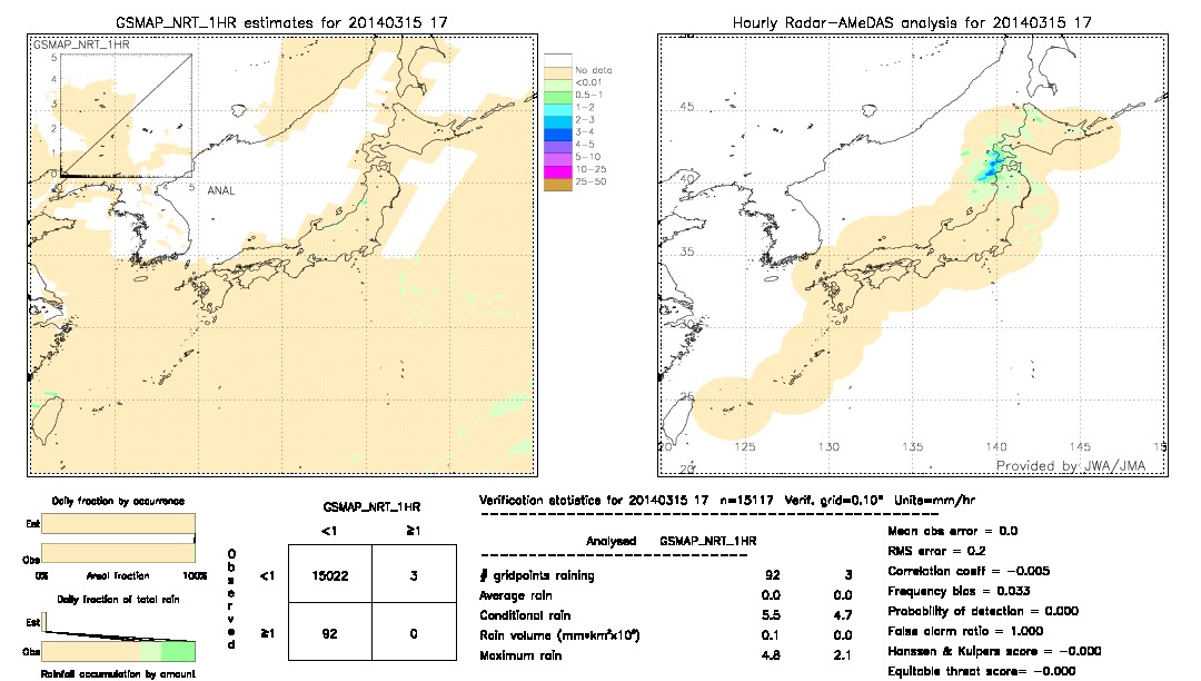 GSMaP NRT validation image.  2014/03/15 17 