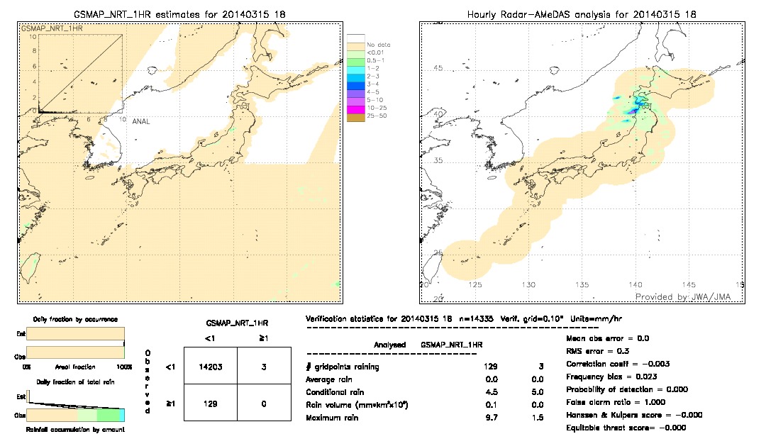 GSMaP NRT validation image.  2014/03/15 18 