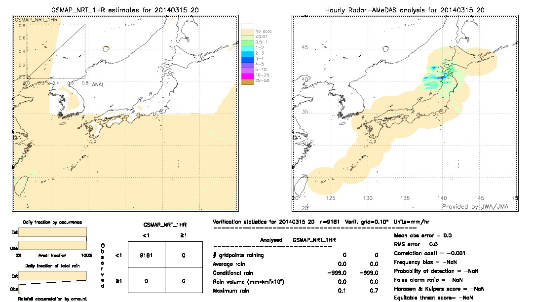 GSMaP NRT validation image.  2014/03/15 20 