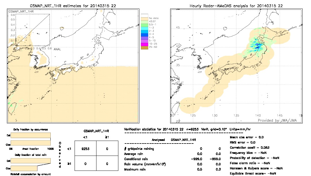 GSMaP NRT validation image.  2014/03/15 22 