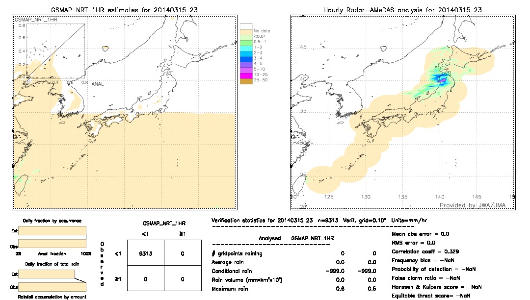 GSMaP NRT validation image.  2014/03/15 23 