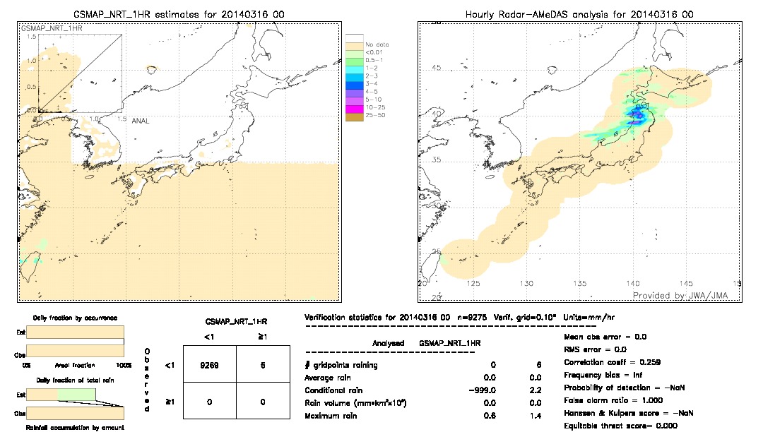 GSMaP NRT validation image.  2014/03/16 00 