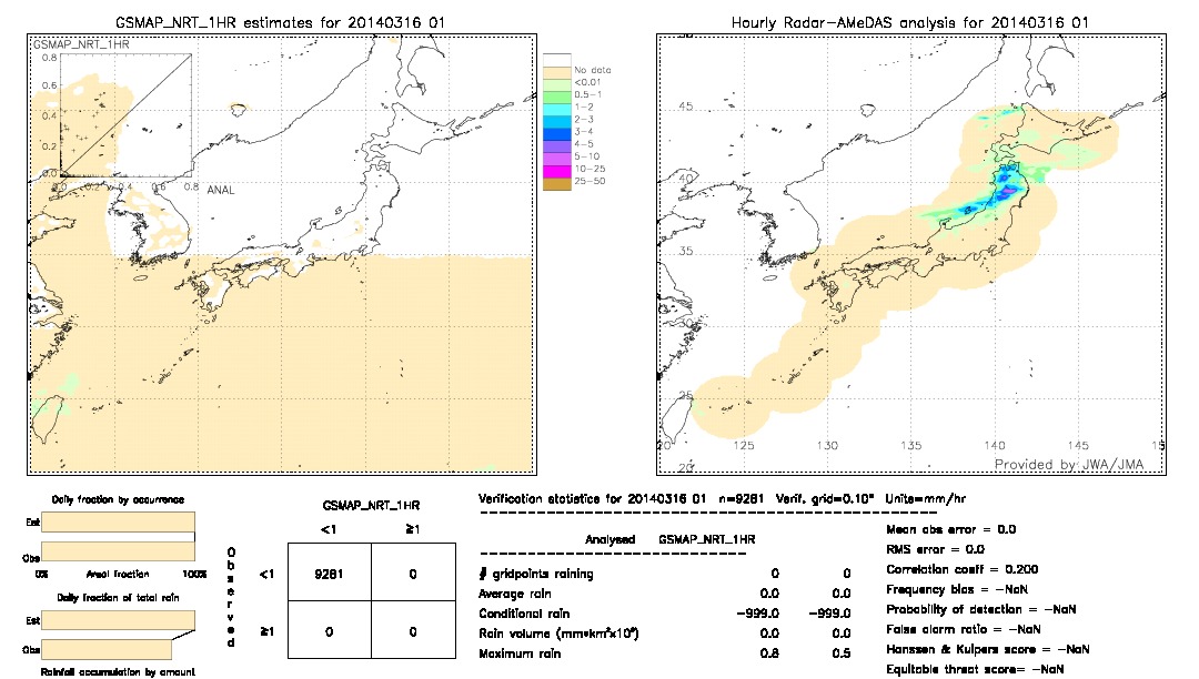 GSMaP NRT validation image.  2014/03/16 01 