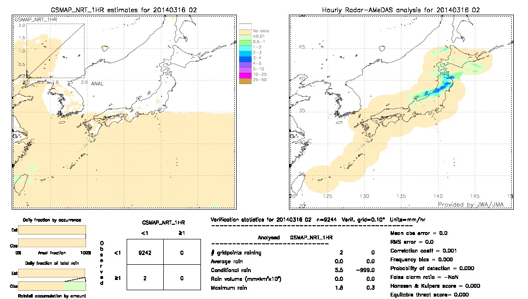 GSMaP NRT validation image.  2014/03/16 02 