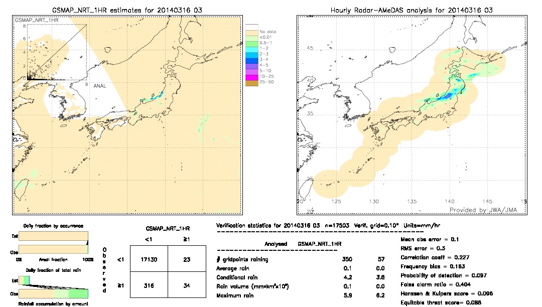 GSMaP NRT validation image.  2014/03/16 03 