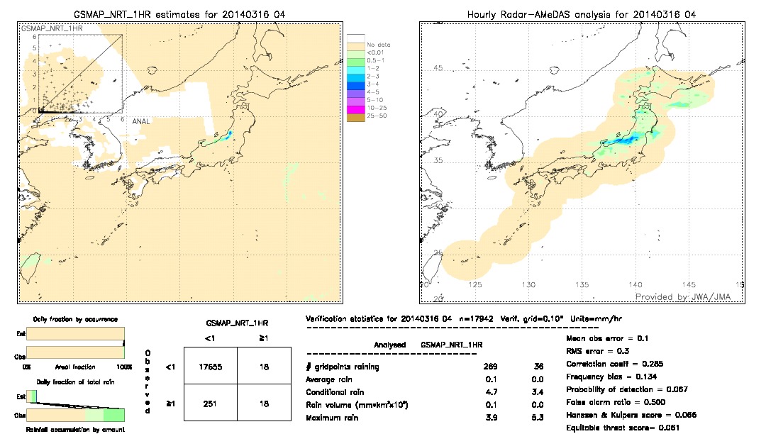 GSMaP NRT validation image.  2014/03/16 04 