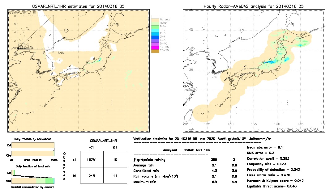 GSMaP NRT validation image.  2014/03/16 05 