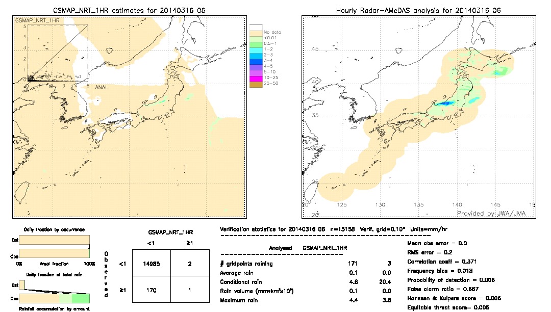 GSMaP NRT validation image.  2014/03/16 06 