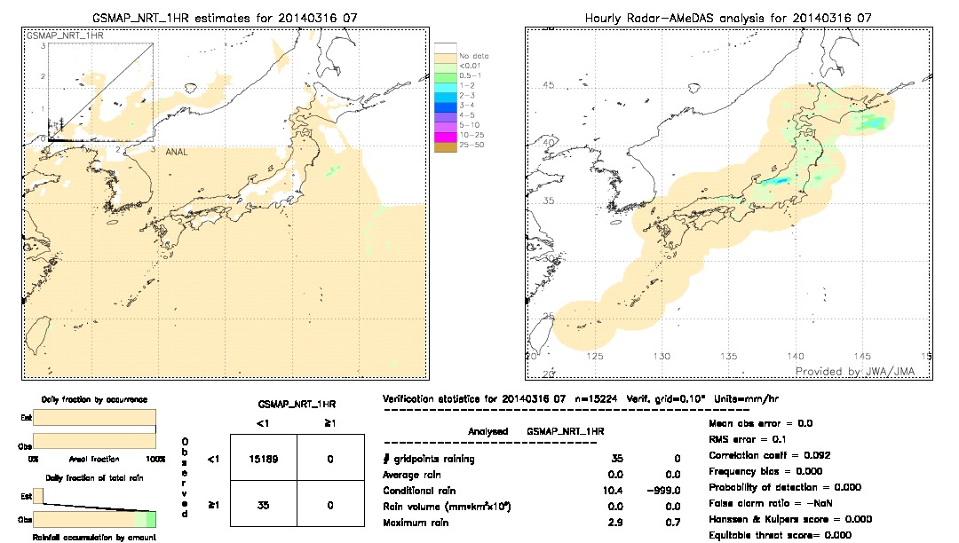 GSMaP NRT validation image.  2014/03/16 07 