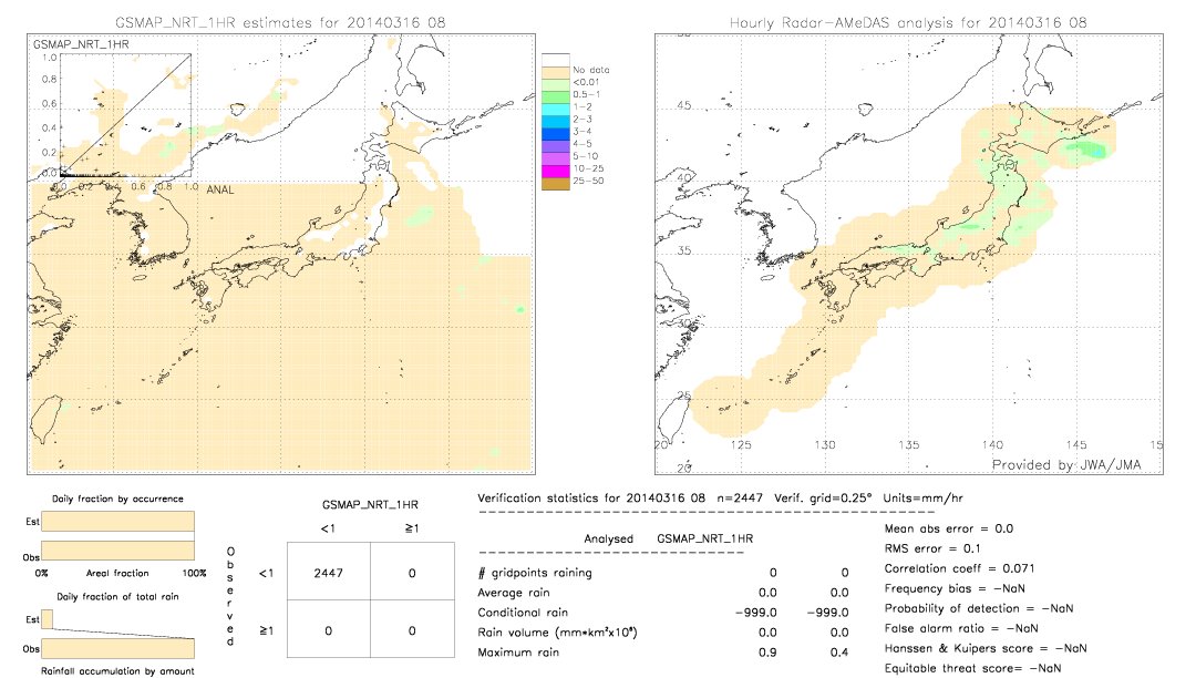 GSMaP NRT validation image.  2014/03/16 08 