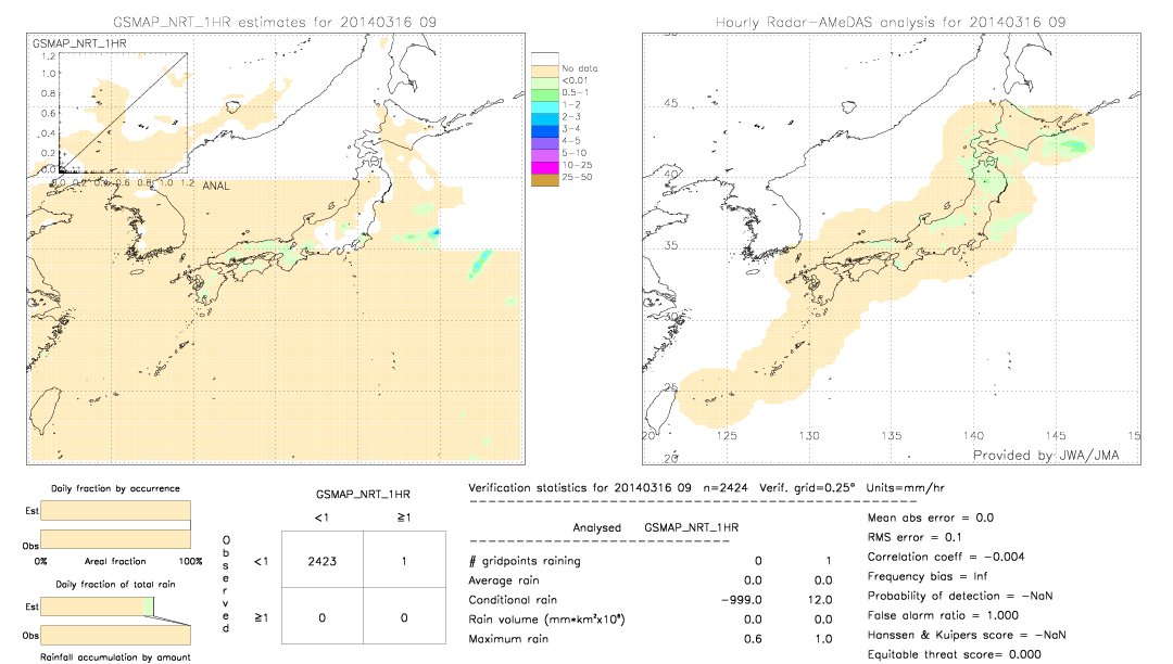 GSMaP NRT validation image.  2014/03/16 09 