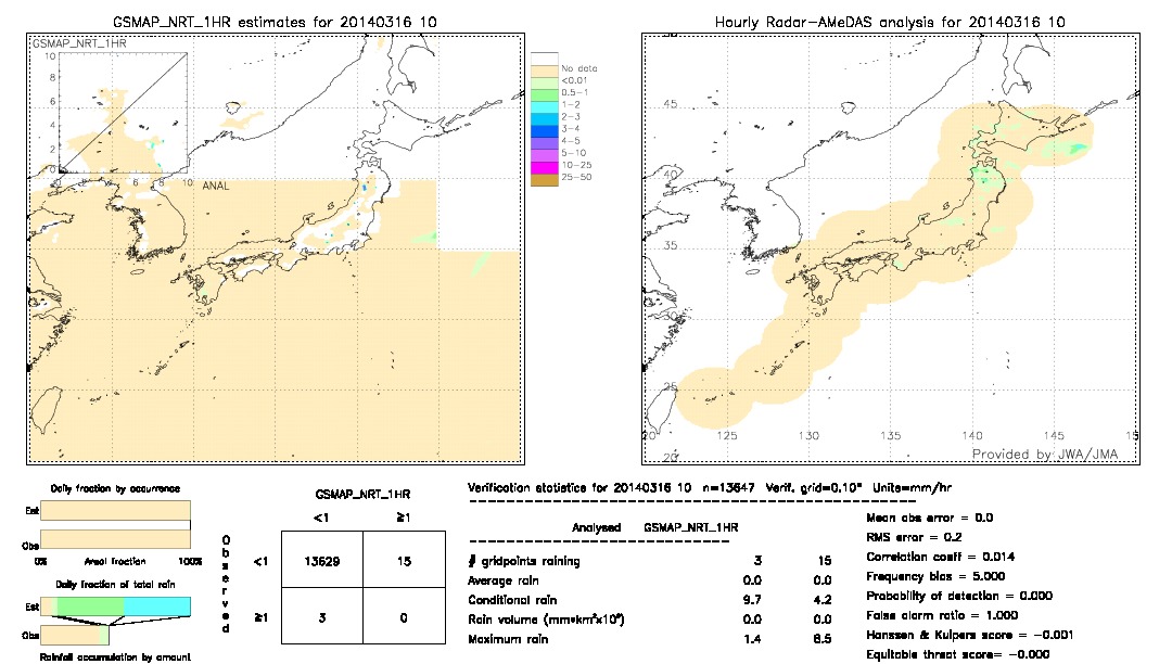 GSMaP NRT validation image.  2014/03/16 10 