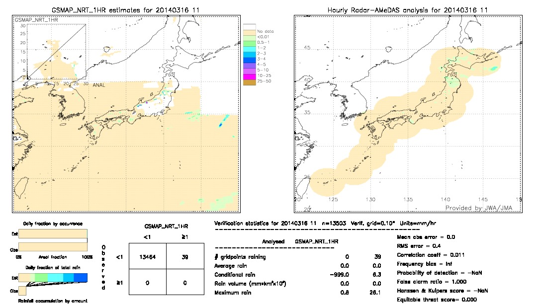 GSMaP NRT validation image.  2014/03/16 11 