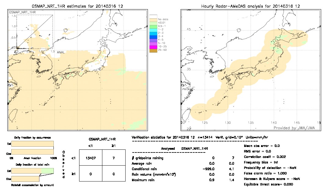 GSMaP NRT validation image.  2014/03/16 12 