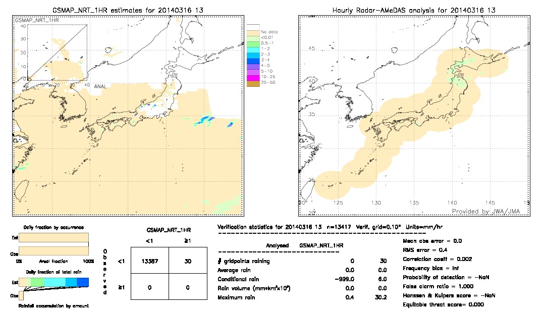 GSMaP NRT validation image.  2014/03/16 13 