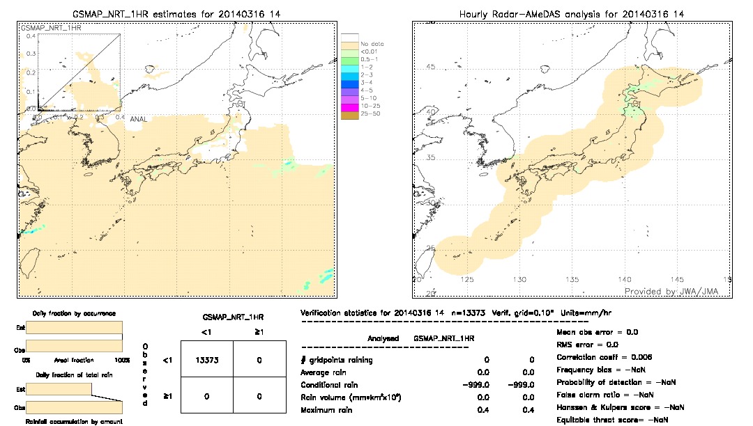 GSMaP NRT validation image.  2014/03/16 14 